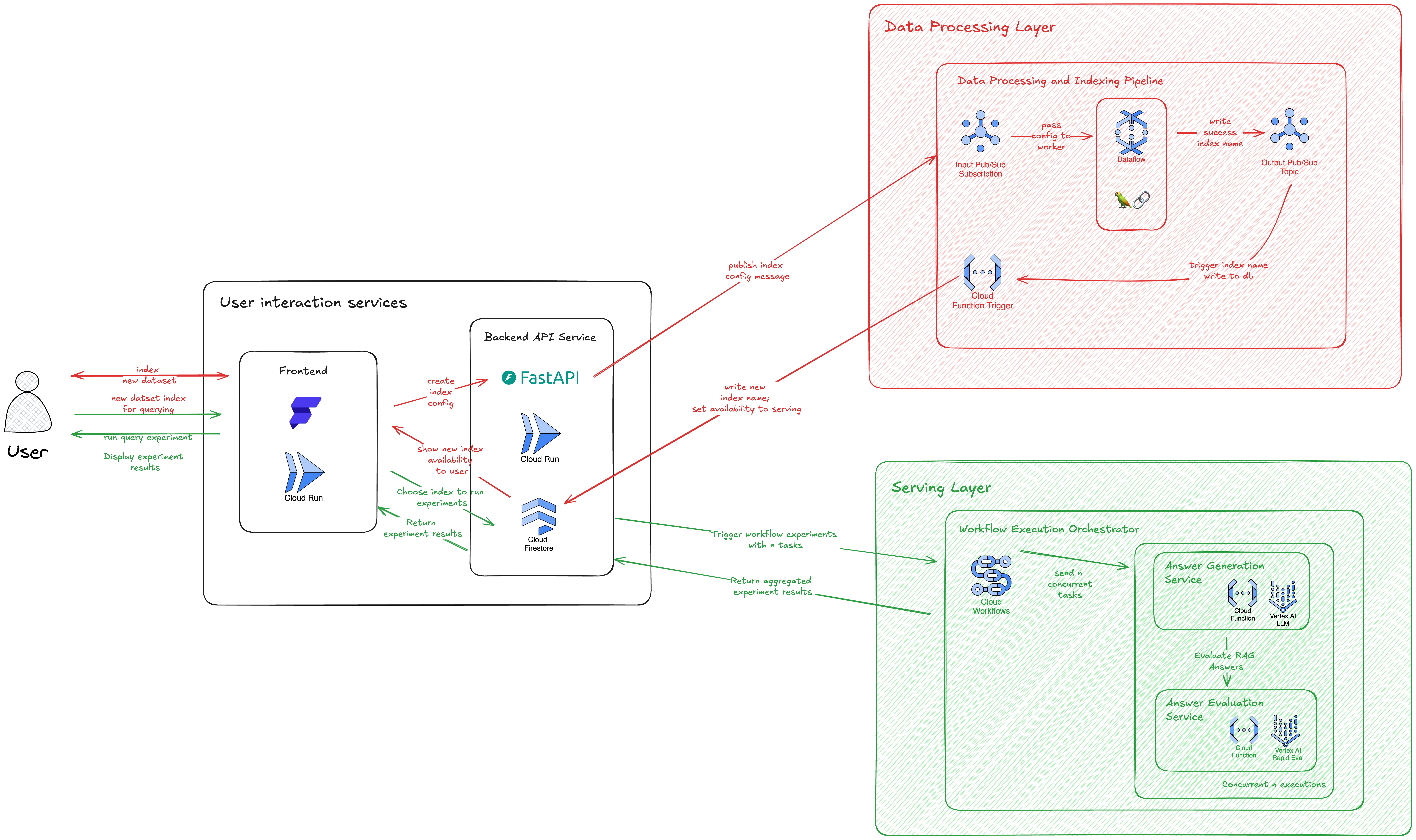 Architecture Diagram