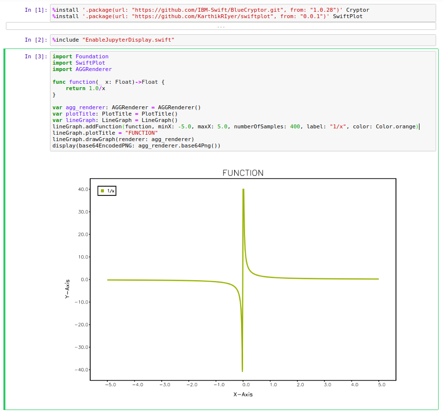Screenshot of running the above snippet of code in Jupyter