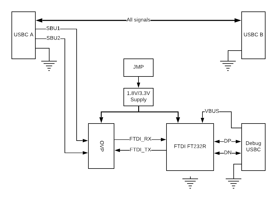 Cereal Block Diagram