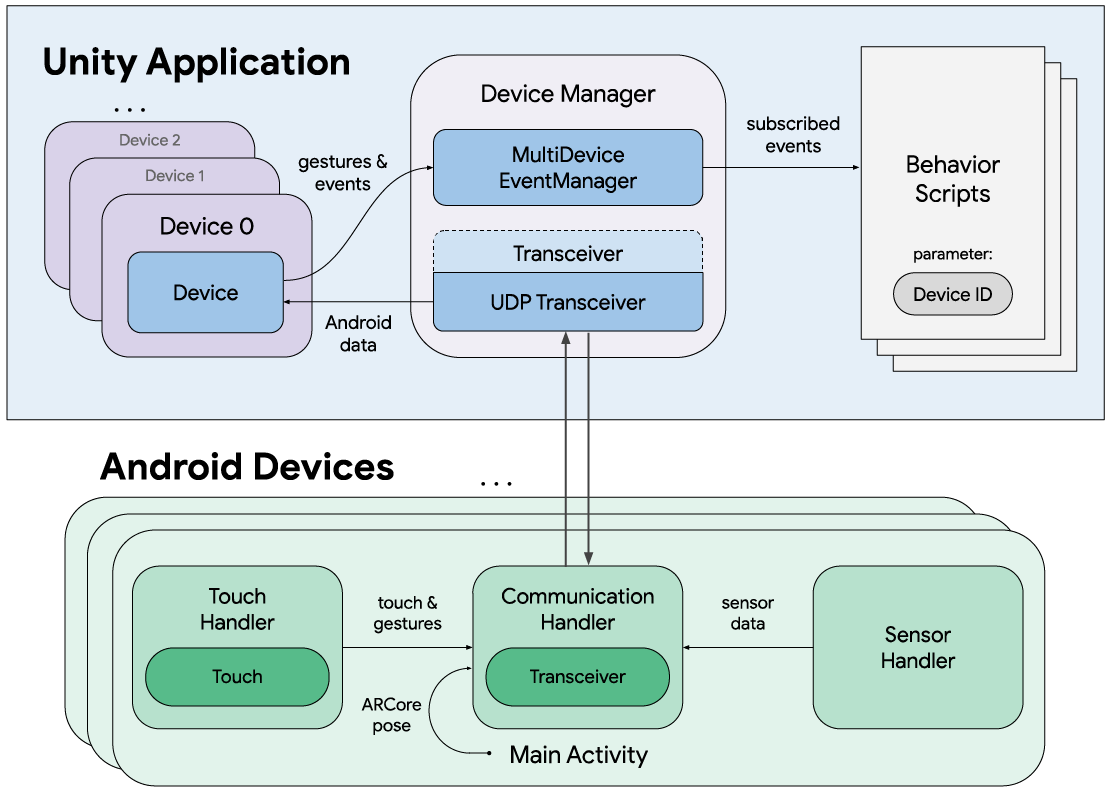 System