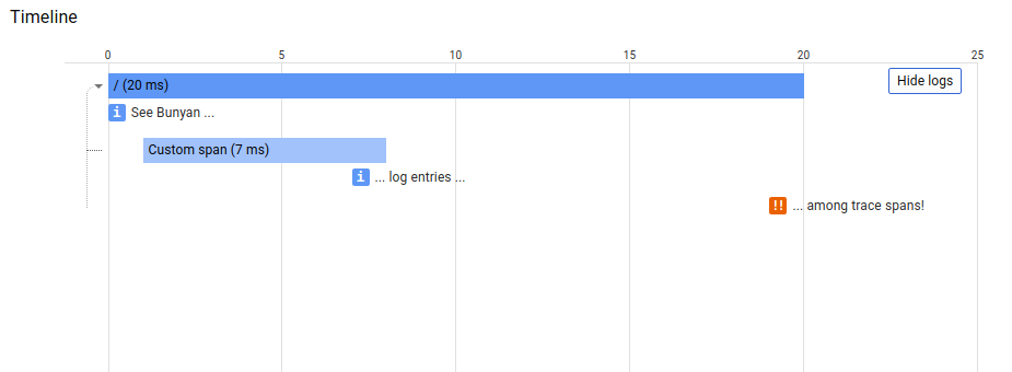 Logs in Trace Example