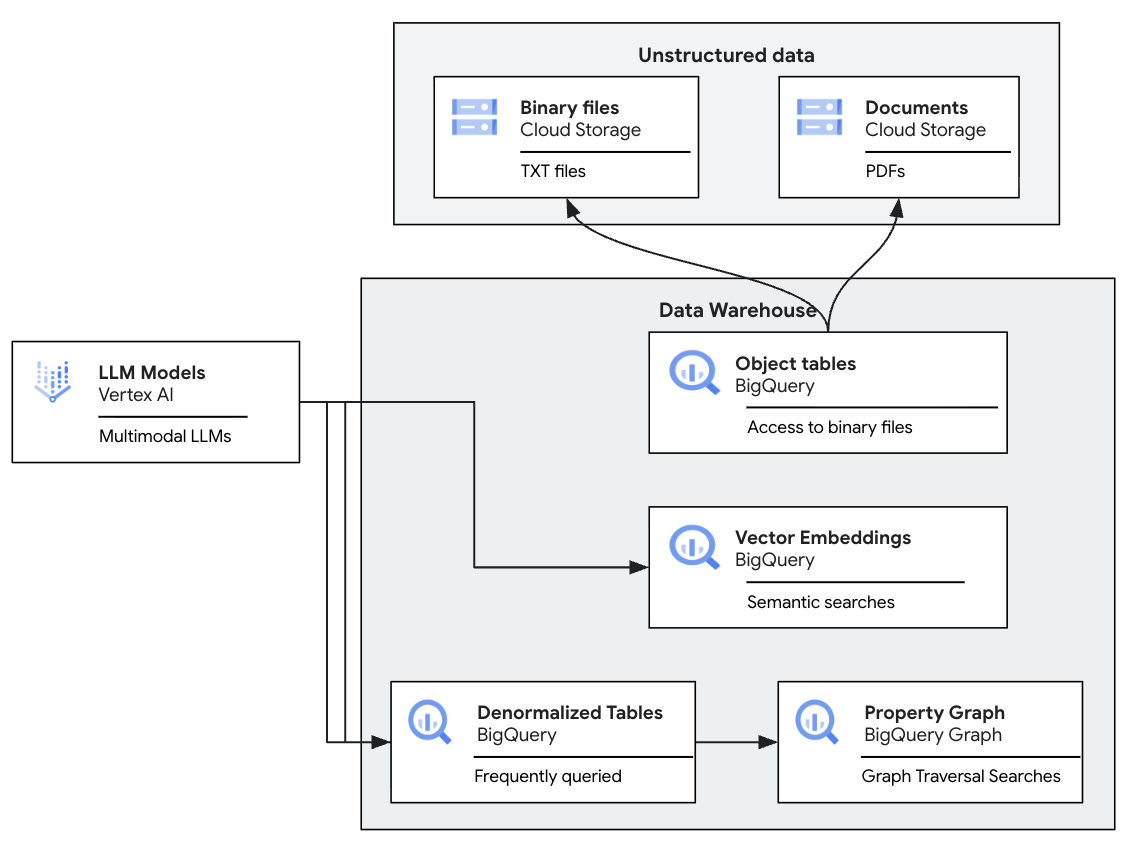 Reference Architecture