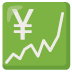 chart increasing with yen on Google