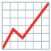 chart increasing emoji on Google