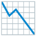 chart decreasing on Google