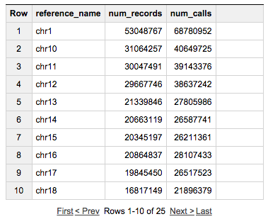 Query Results