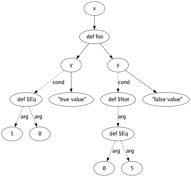rendered lineage graph