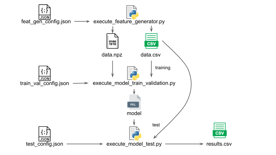 Interaction between entrypoint scripts