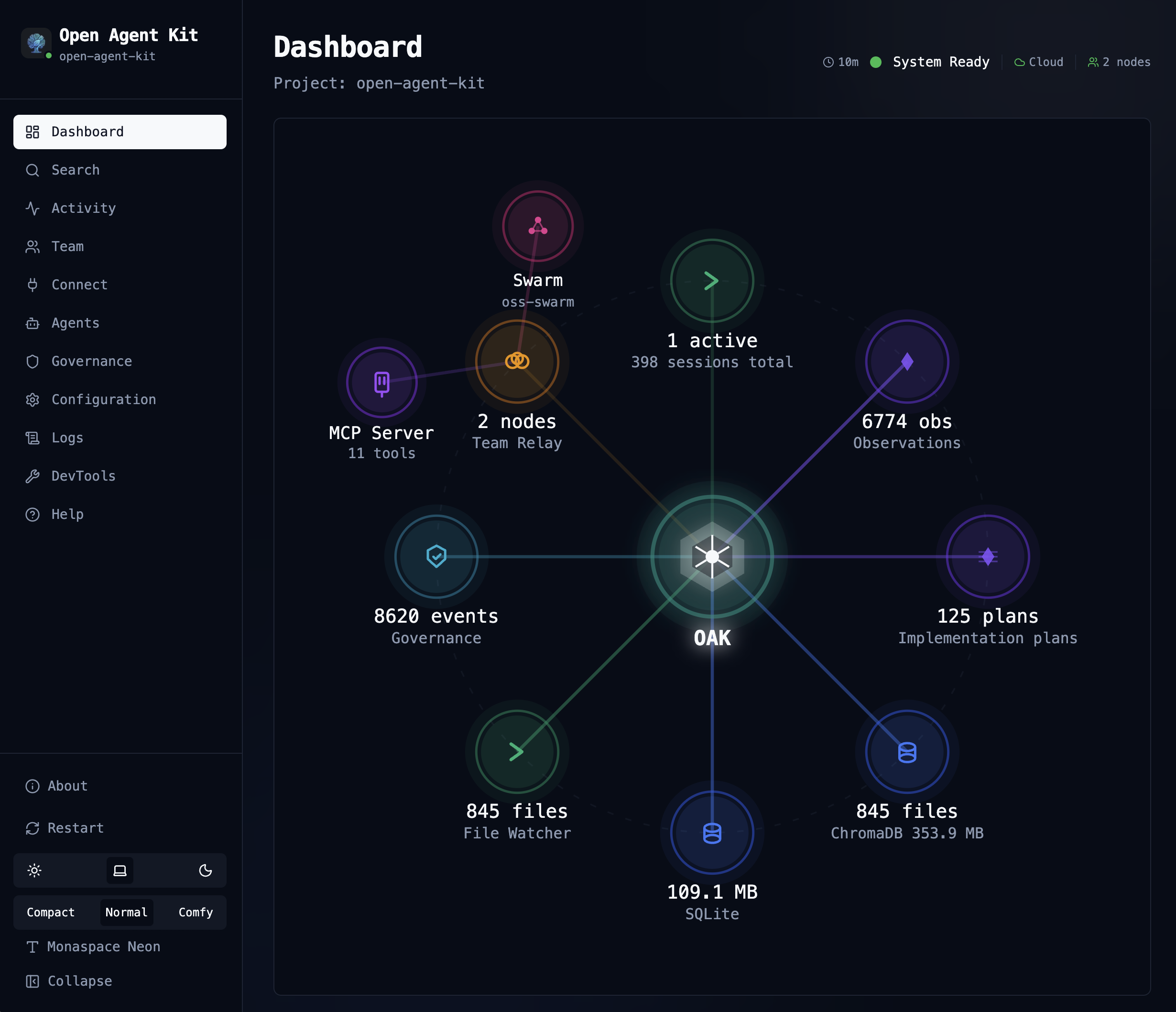 OAK CI Dashboard
