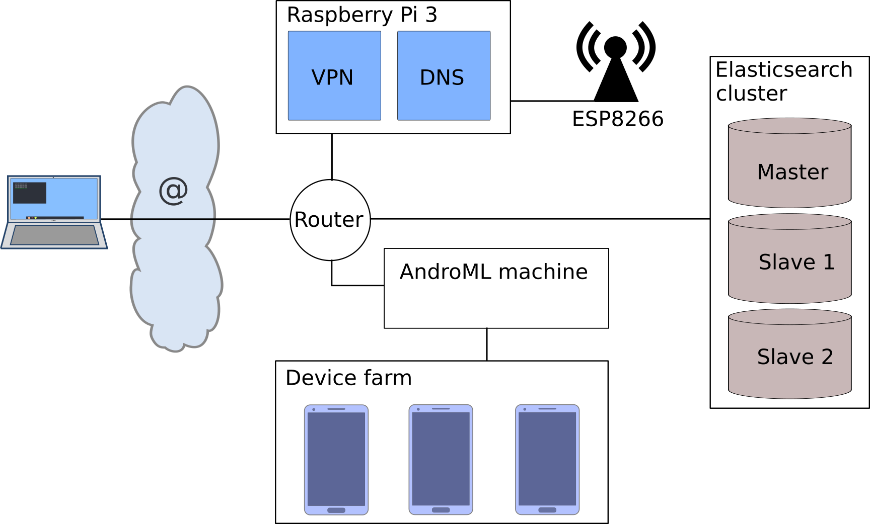 GitHub - goorax/androML_hybrid: Hybrid analysis prototype of the master ...