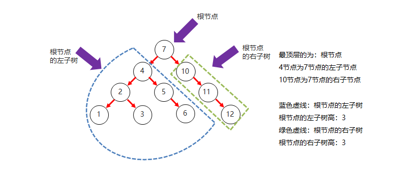 01_二叉树结构图