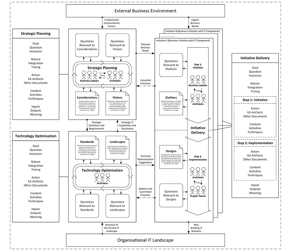 Enterprise_Architecture