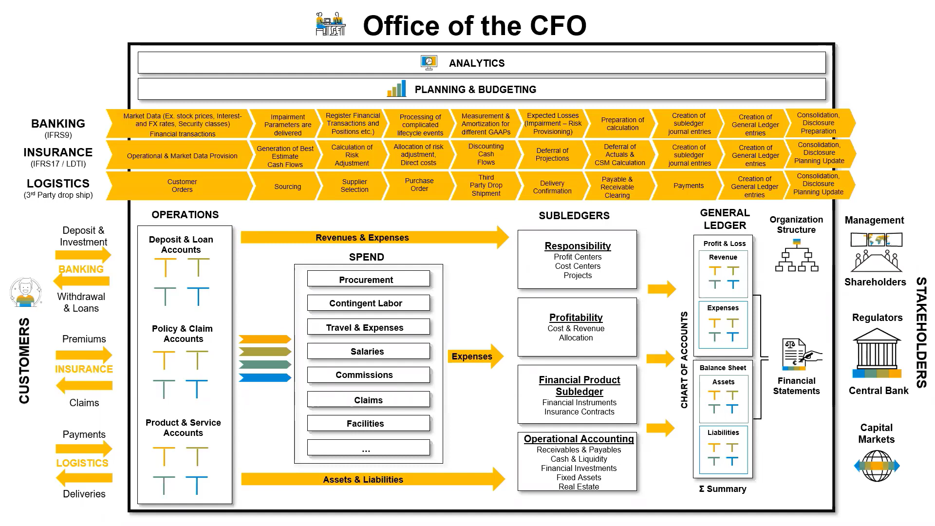 cfo_office