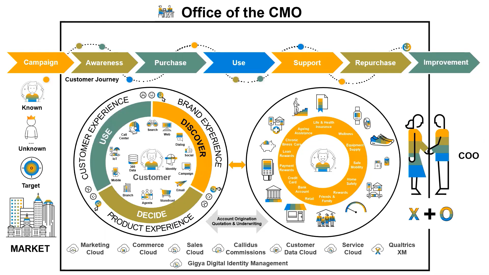 cmo_office