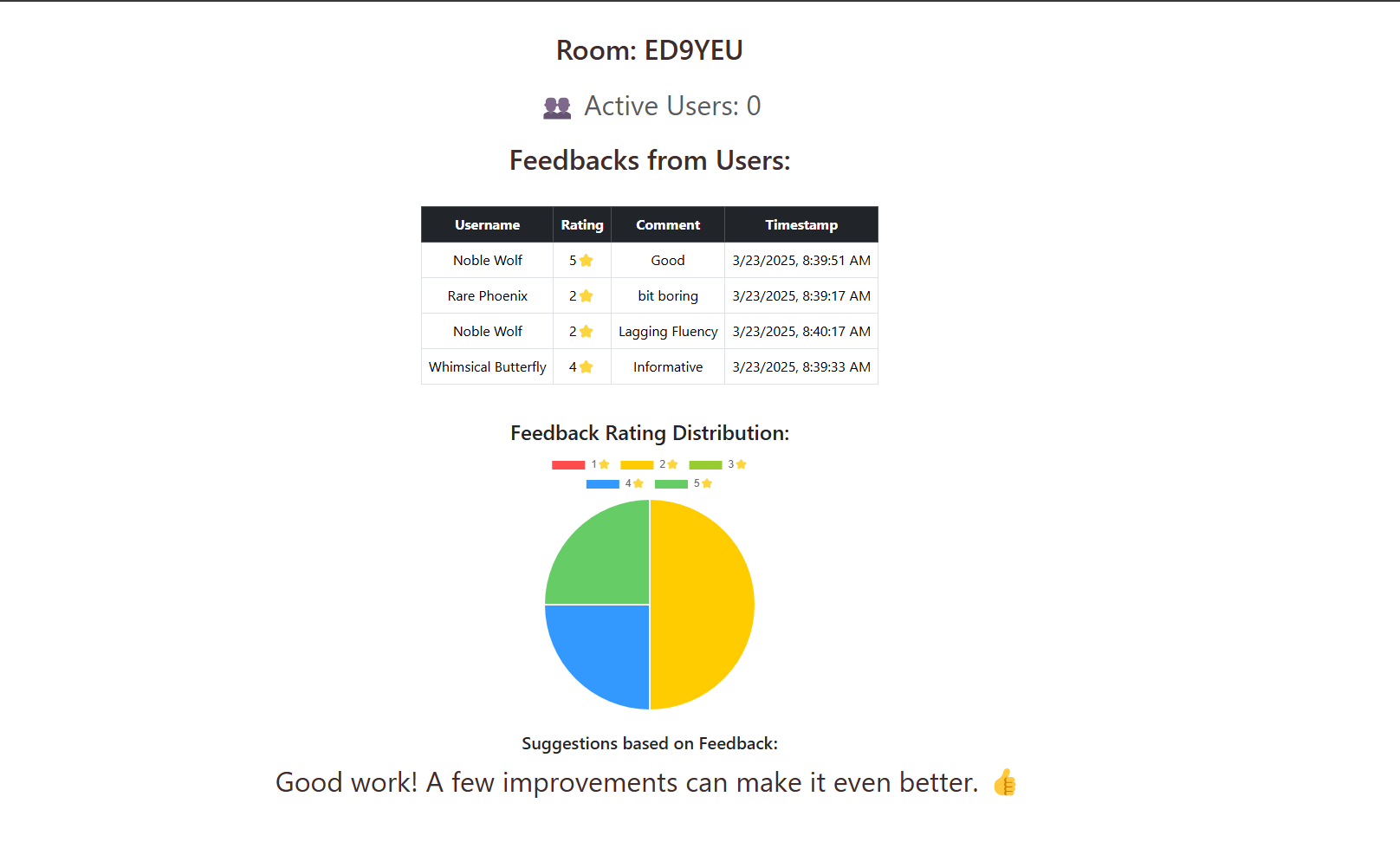 Smart Feedback Integration GitHub - gopikrish1/Realtime-Feedback-Form: The Smart Feedback System ...