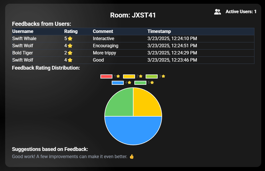 Platform Feedback Module GitHub - Giridharan45312/Smart-Feedback-System