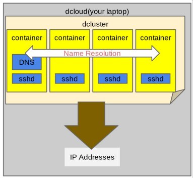 dcloud design diagram