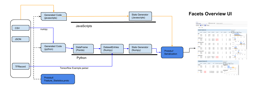 Overview visualization