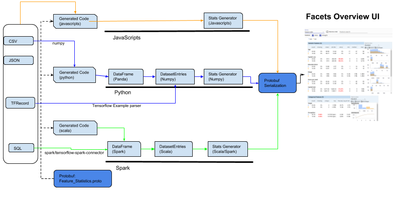 Overview visualization with Spark