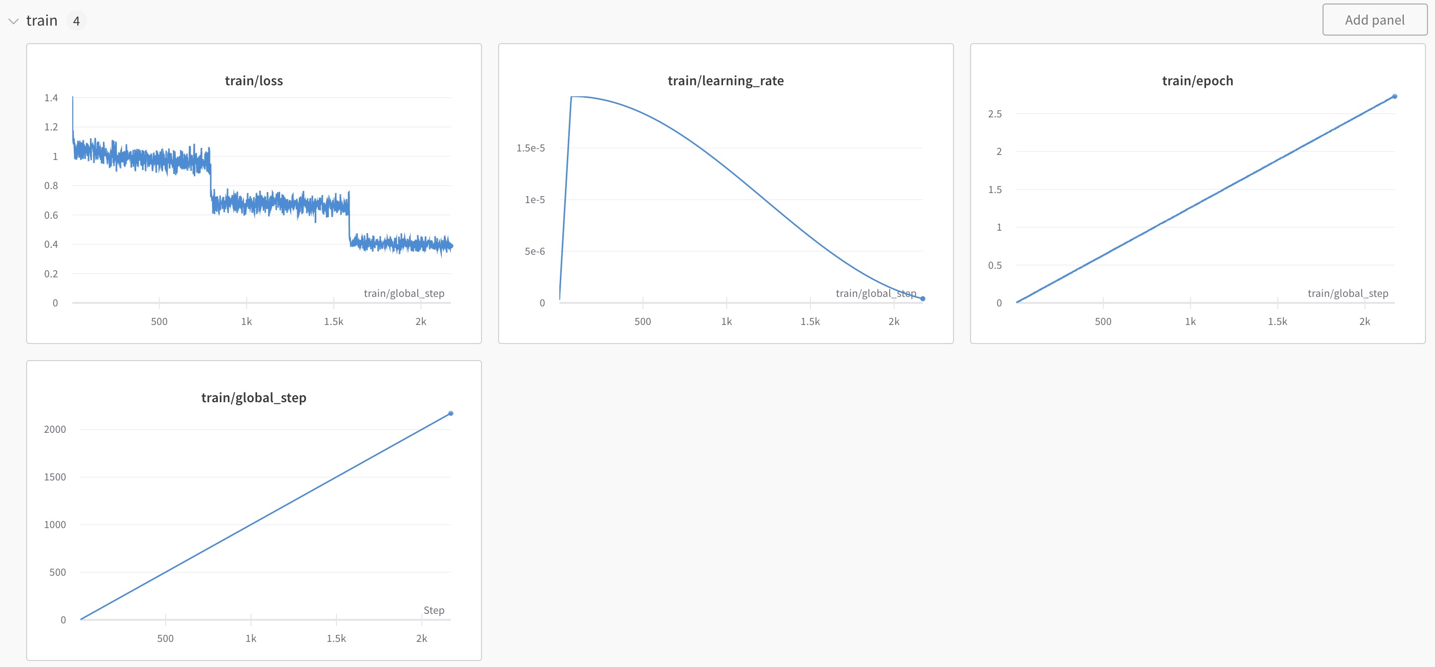 KoAlpaca LLAMA Train Loss Graph