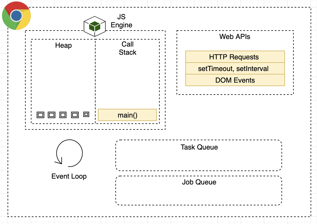 AsynchronousOperation