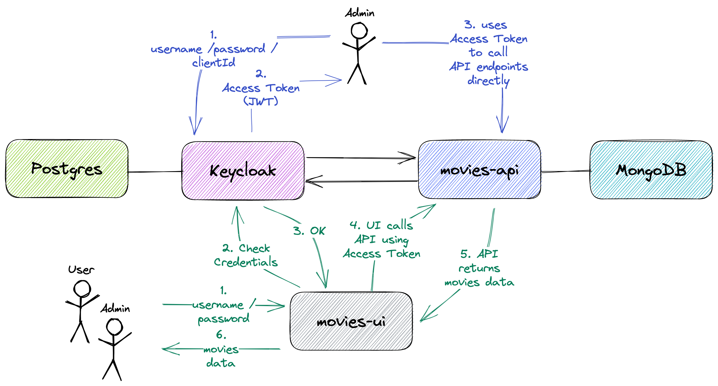 project-diagram