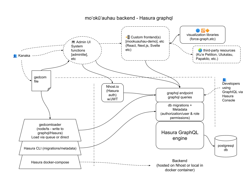 software architecture diagram