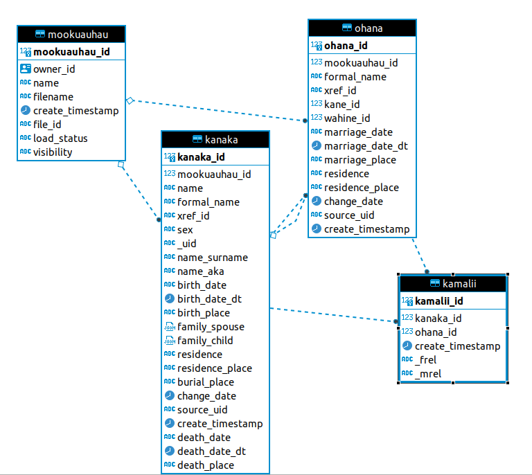 database schema diagram