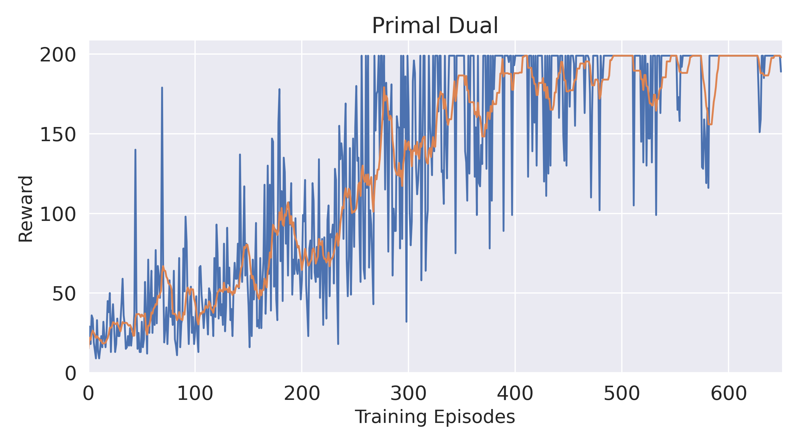 Graph 1