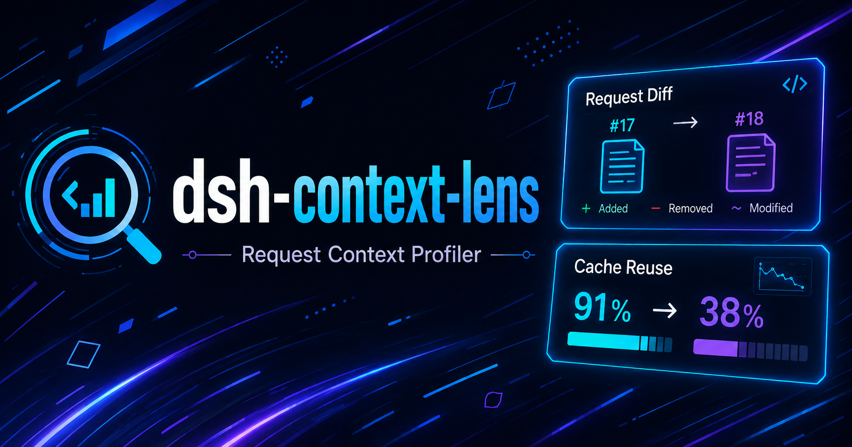 dsh-context-lens