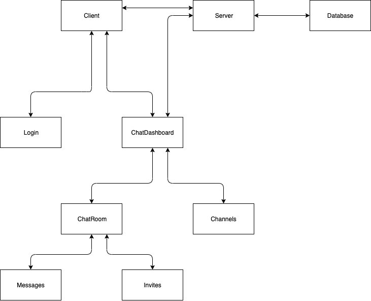 block diagram