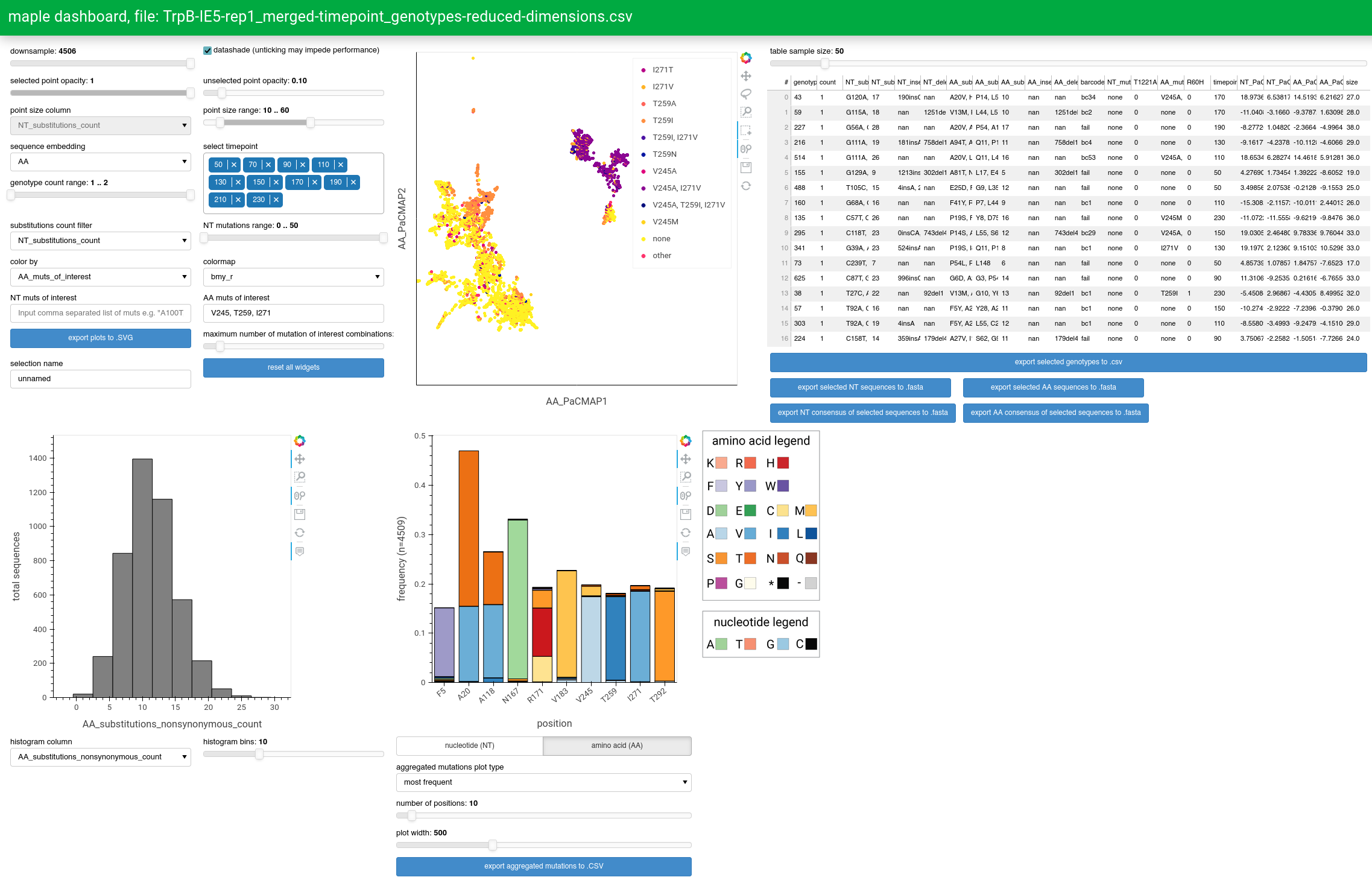 A screenshot of the maple dashboard