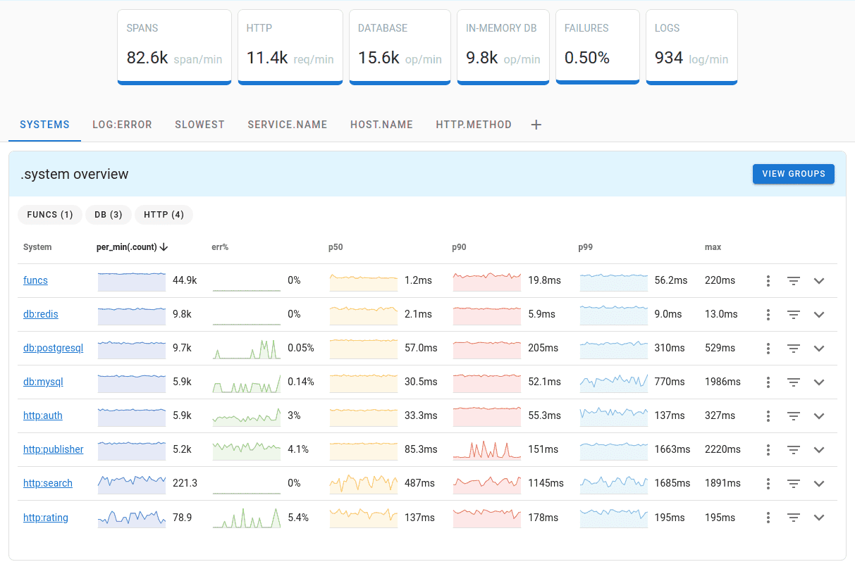 System overview