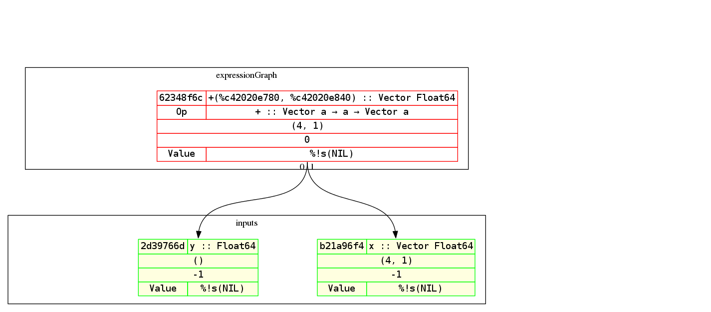 graph1