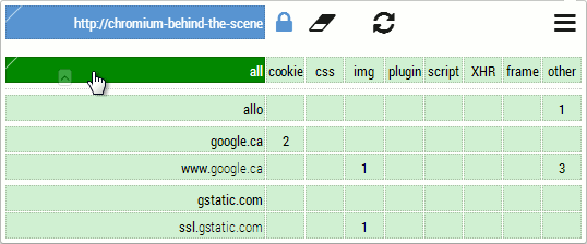 Matrix example for behind-the-scene requests