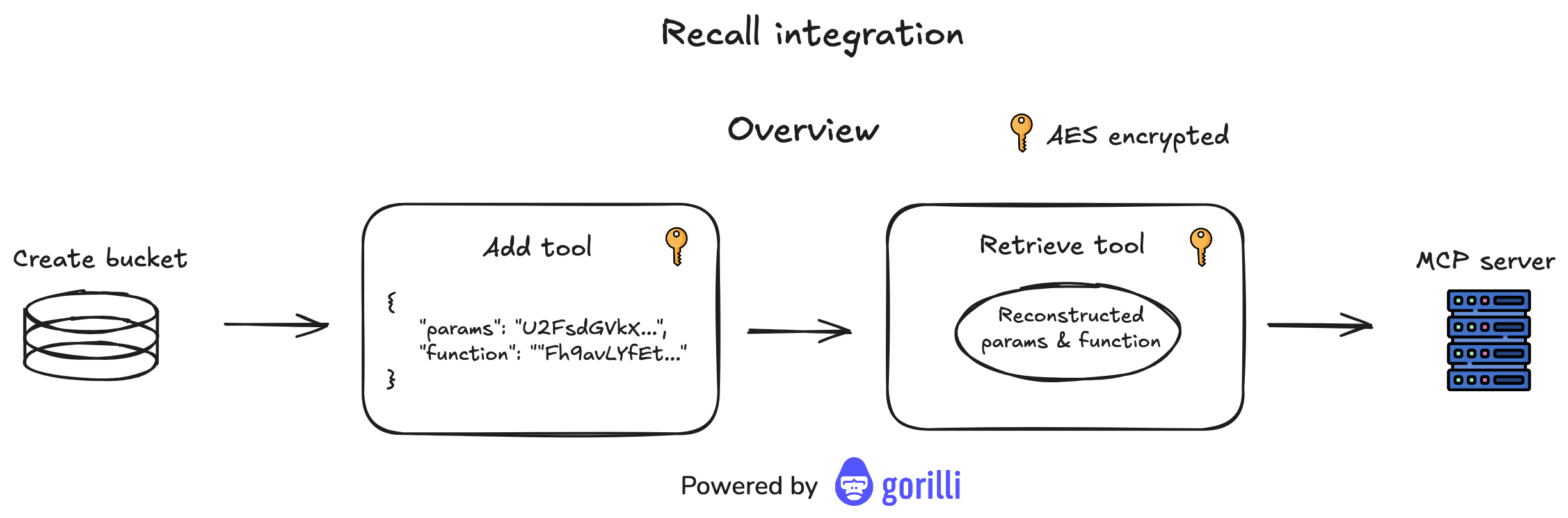 Recall Integration