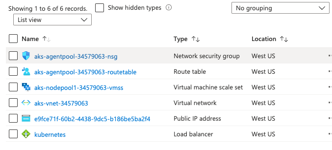 Kubernetes resources inside CheapAKSRG