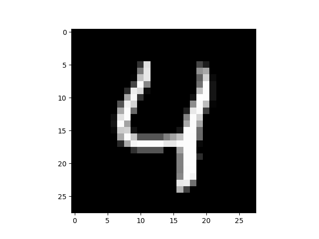 Mnist Grad Cam