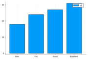 small_categorical_histogram_plot.png