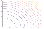 small_contour_plot.png