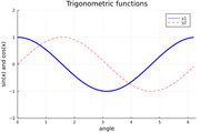 small_line_plot_2d_1.png