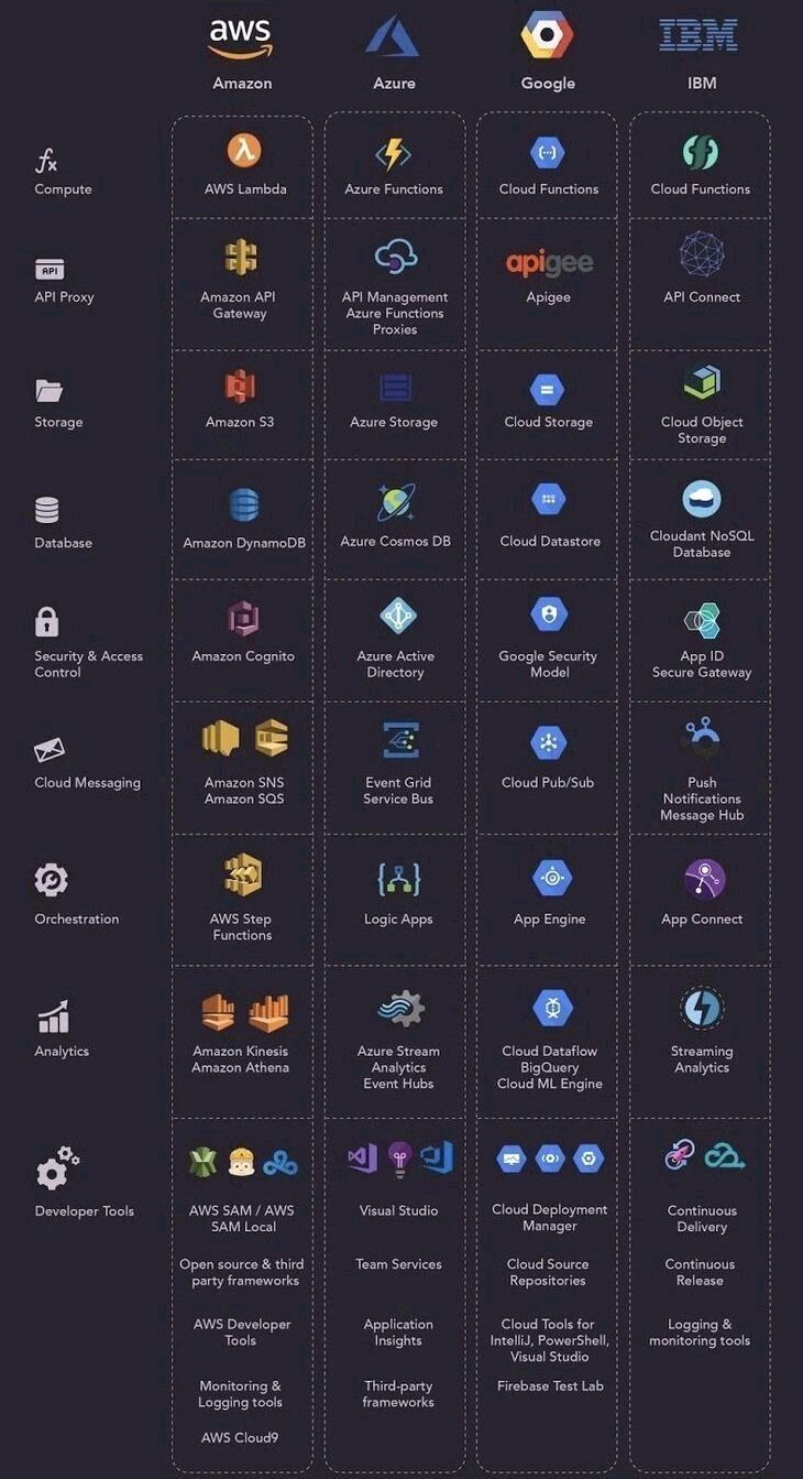 100DaysOfMLCode