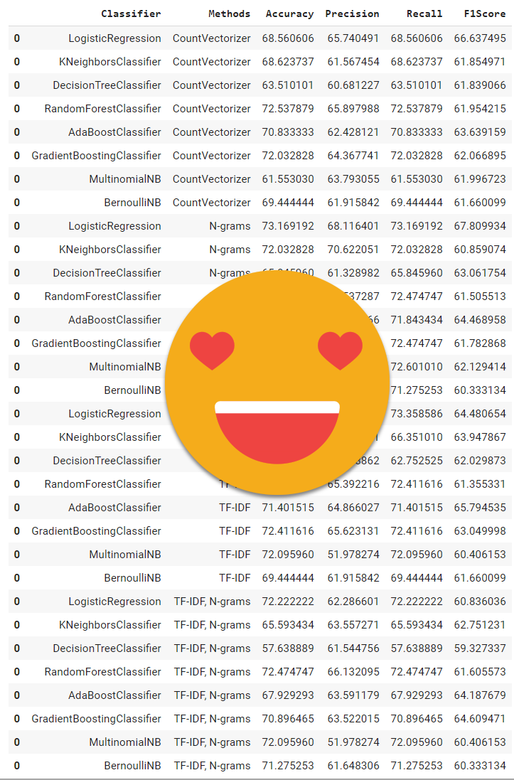 100DaysOfMLCode