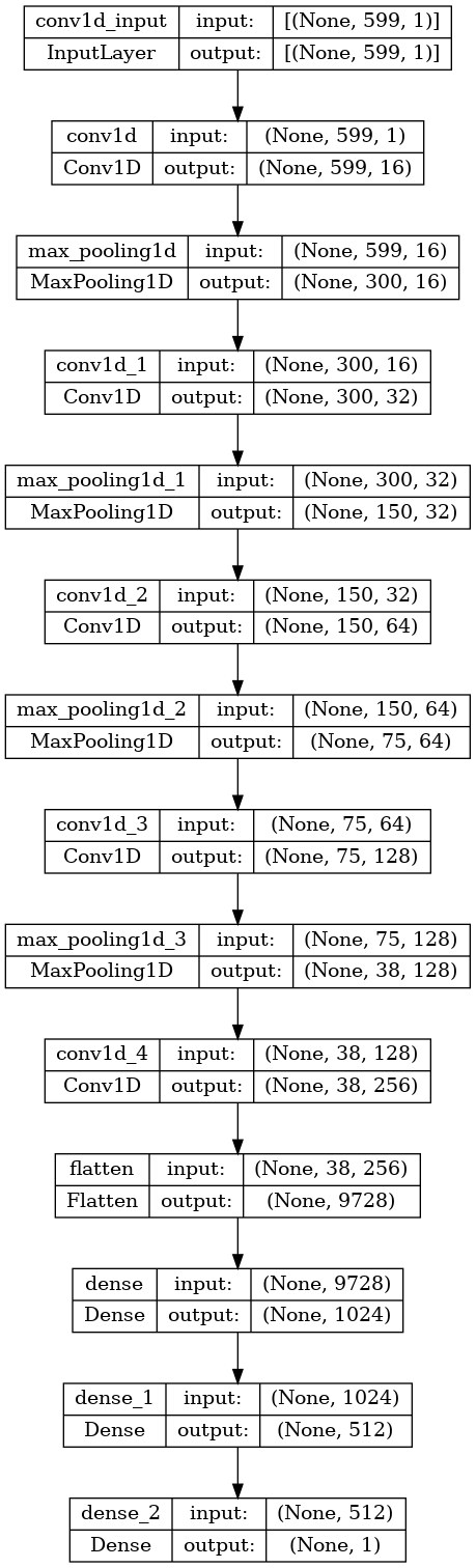 cnn model plot Alt text