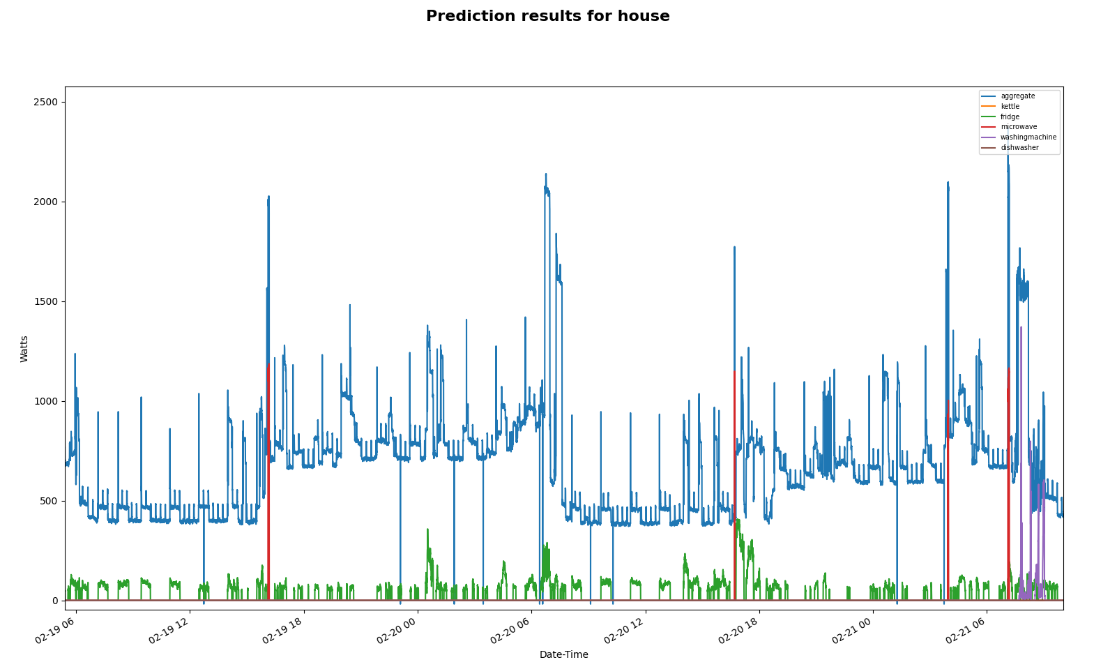 House Prediction Results Zoom Alt text