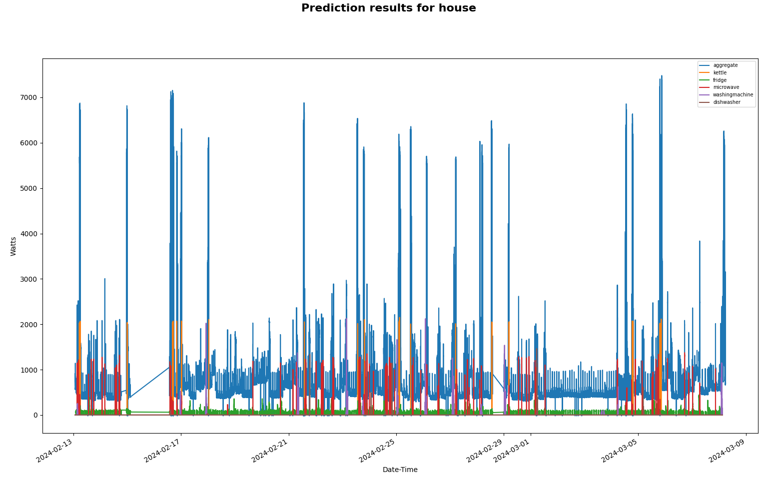 House Prediction Results Alt text