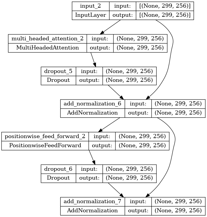bert-style encoder Alt text