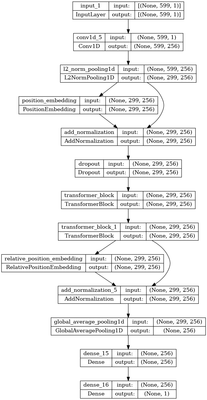 transformer model plot Alt text