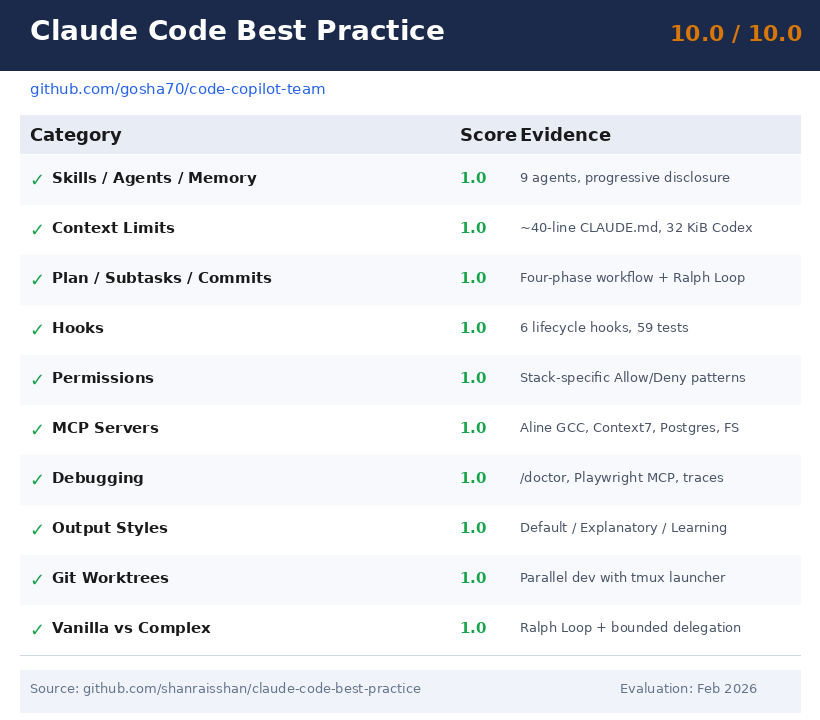 Claude Code Best Practice Scorecard