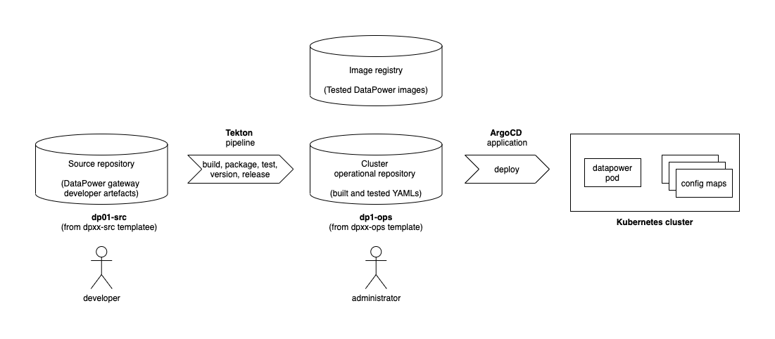 diagram1